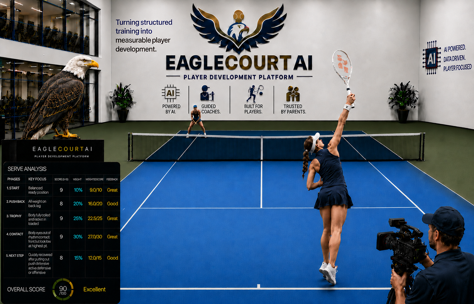 EagleCourt AI — indoor court with a serve being analysed, showing the phase-by-phase score